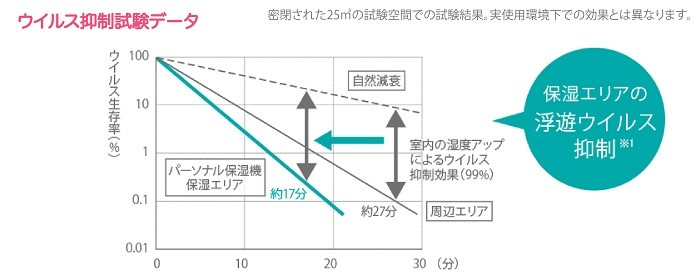 三菱（MITSUBISHI） 新品 パーソナル保湿機 加湿器 スチーム式 潤う