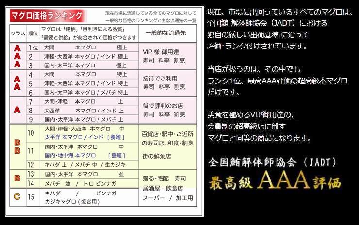 現在、市場に出回っているすべてのマグロは、全国鮪解体師協会（JADT）における独自の厳しい出荷基準に沿って評価・ランク付けされています。 当店が扱うのは、その中でも ランク1位、最高AAA評価の超高級本マグロ だけです。 美食を極めるVIP御用達の、会員制の超高級店に卸すマグロと同等の商品になります。