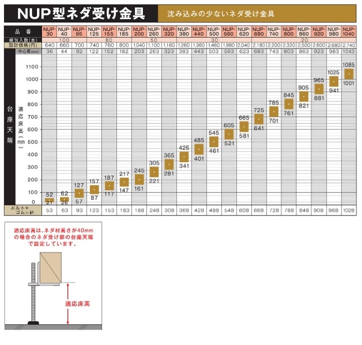 万協フロアー NUP-380 30本入 サポートパーツ NUP型ネダ受け金具