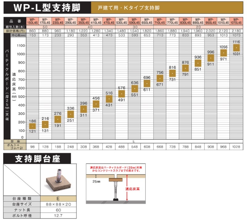 万協フロアー WP-230L45 50本入 サポートパーツ WP-L型支持脚