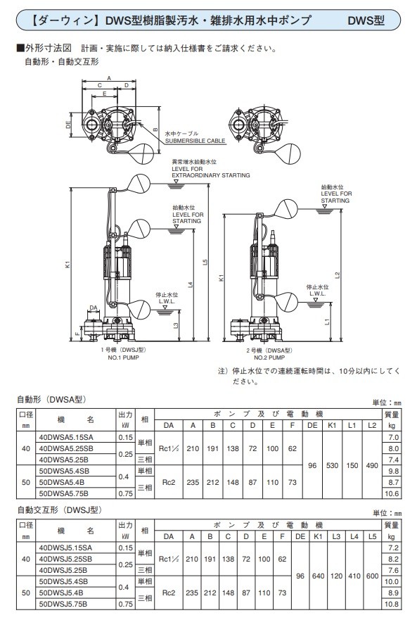 荏原製作所 【50DWSA5.4SB+50DWSJ5.4SB】 樹脂製汚水・雑排水用水中
