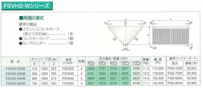 厨房用グリースフィルター ホーコス FSVH2-525W 高風量Vフィルター