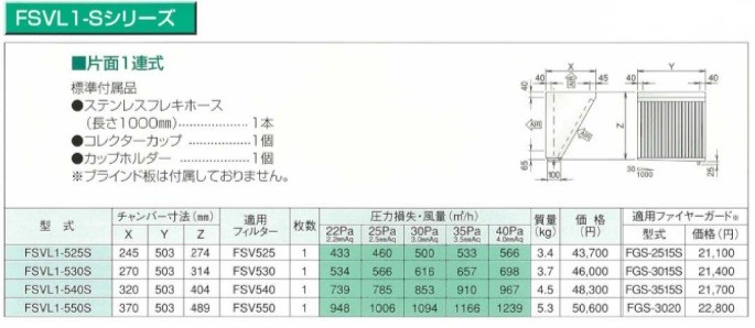 厨房用グリースフィルター ホーコス FSVL1-525S 低圧損V