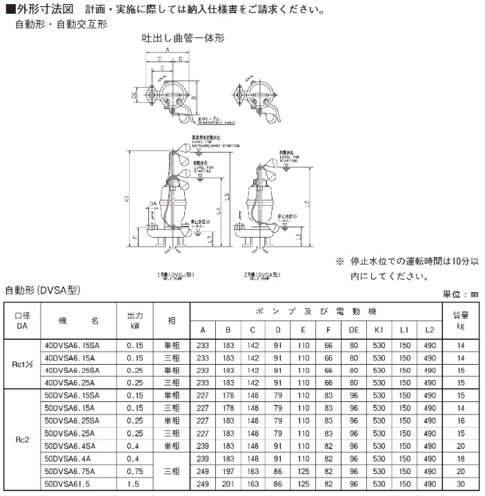 荏原製作所 40DVSA6.15SA 雑排水用セミボルテックス水中ポンプ 単相