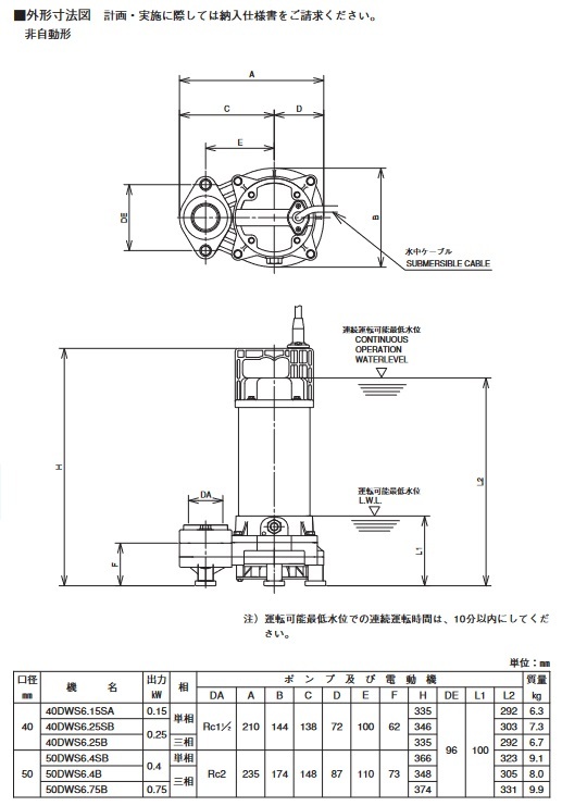 荏原製作所 40DWS6.25B 樹脂製汚水・雑排水用水中ポンプ 三相 60Hz 非