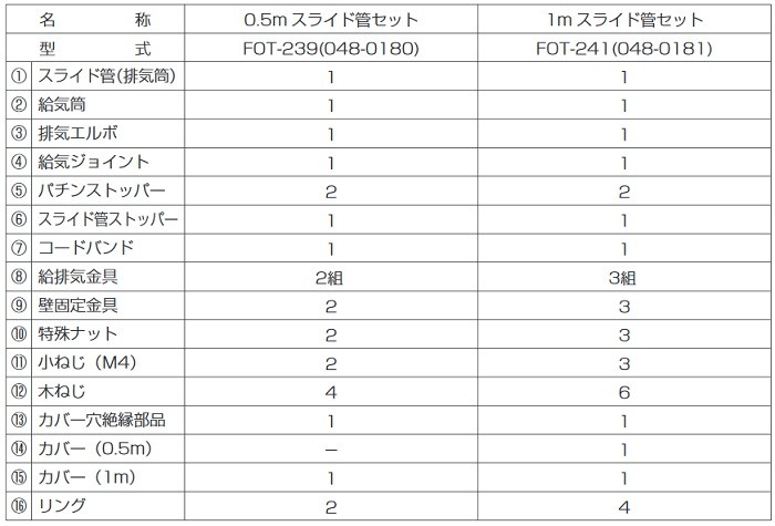 リンナイ（Rinnai） ガスFF暖房機オプション FOT-241 給排気管 φ50用