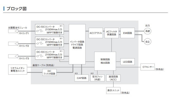 ダイヤゼブラ電機/旧田淵電機 ハイブリッドパワーコンディショナ ダイヤゼブラ電機/旧田淵電機 ハイブリッドパワーコンディショナ