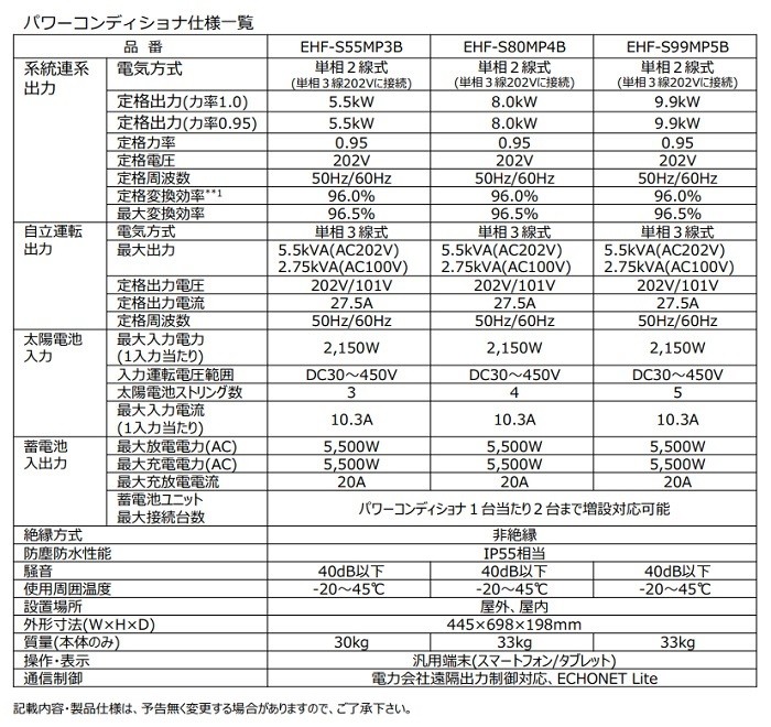 ダイヤゼブラ電機/旧田淵電機 ハイブリッドパワーコンディショナ