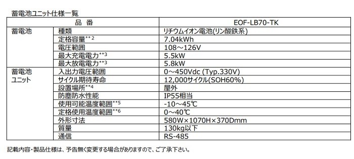 ダイヤゼブラ電機/旧田淵電機 リチウムイオン蓄電池ユニット EOF