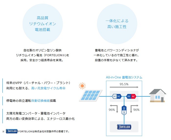 村田製作所 リチウムイオン蓄電池システム MPR01S4023MR 蓄電池一体型