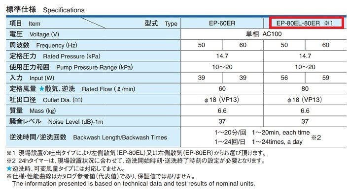 安永エアポンプ EP-80EL 左側散気 電磁式エアーポンプ 浄化槽用 新型保護スイッチ 逆洗タイマー 省エネタイプ [] :ep-80el:まいどDIY  - 通販 - Yahoo!ショッピング