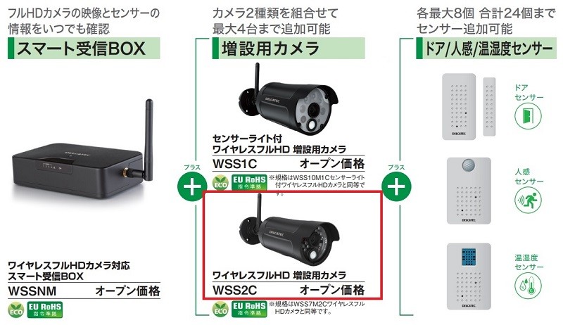 DXアンテナ WSS2C 増設用ワイヤレスHDカメラ WSSシリーズ専用