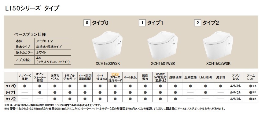 パナソニック アラウーノL150 【XCH1500WSK】 ホワイト タイプ0 床排水 標準タイプ フラットリモコン(アプリ対応あり) [△] : xch1500wsk:まいどDIY - 通販 - Yahoo!ショッピング