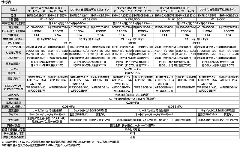 ゆプラス INAX/LIXIL EHPS-CA12V4 出湯温度可変タイプ 12L (EHPN