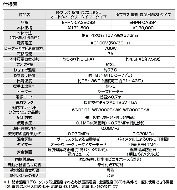 ゆプラス INAX/LIXIL EHPS-CA3S4 壁掛 適温出湯タイプ 3L (EHPN-CA3S4+