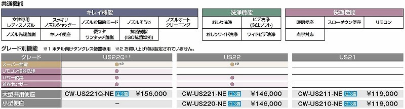 INAX/LIXIL CW-US220-NE パブリックシャワートイレ ＵＳシリーズ 小型