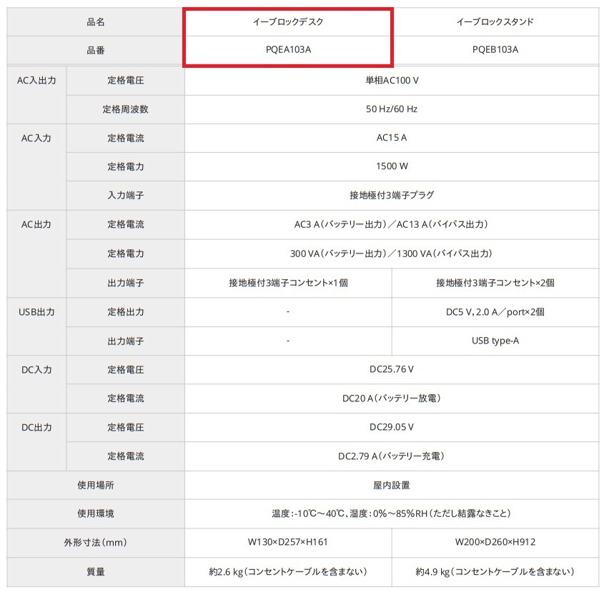 Panasonic パナソニック PQEA103A イーブロックデスク 専用充放