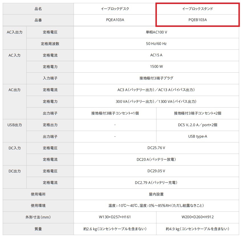 パナソニック PQEB103A イーブロックスタンド 専用充放電器 ※受注生産