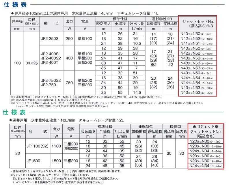 川本ポンプ JF(2)形用φ100深井戸用樹脂ジェット 井戸径100mm以上用