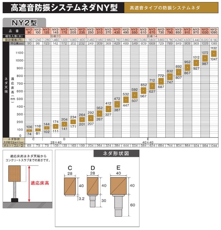 万協フロアー NY2-250 14本入 サポートパーツ 高遮音防振システムネダ