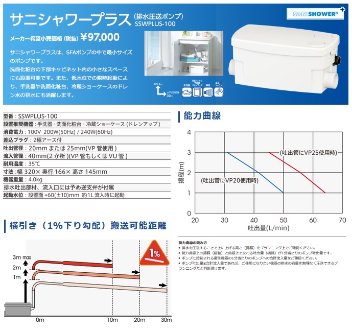 最短翌営業日出荷】排水圧送ポンプ SFA SSWPLUS-100 サニシャワー