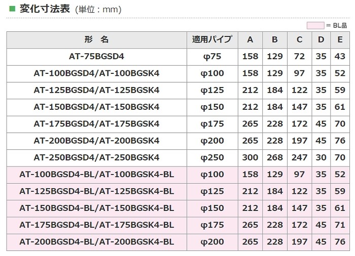 メルコエアテック AT-150BGSK4 ベントキャップ 横ギャラリ 防火