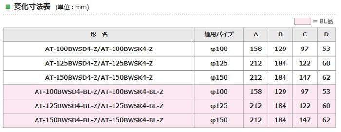 三菱（MITSUBISHI） メルコエアテック AT-250BWSK4 ベントキャップ 横