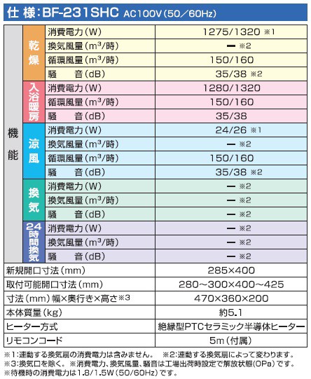 高須産業 浴室換気乾燥暖房機【BF-231SHC】外部換気扇連動タイプ 100V