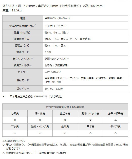 空気清浄機 三菱 DA-8000A(W) ホワイト 急速脱臭機 デ オダッシュ