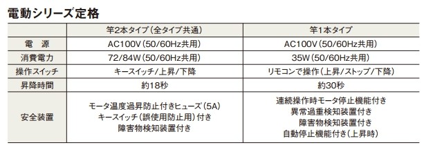 パナソニック Cwft21lr 室内物干しユニット ホシ姫サマ 電動シリーズ リモコンタイプ リモコンタイプ 埋込み 竿2本 ロングサイズ 洗濯用品 Cwft21lr まいどdiy