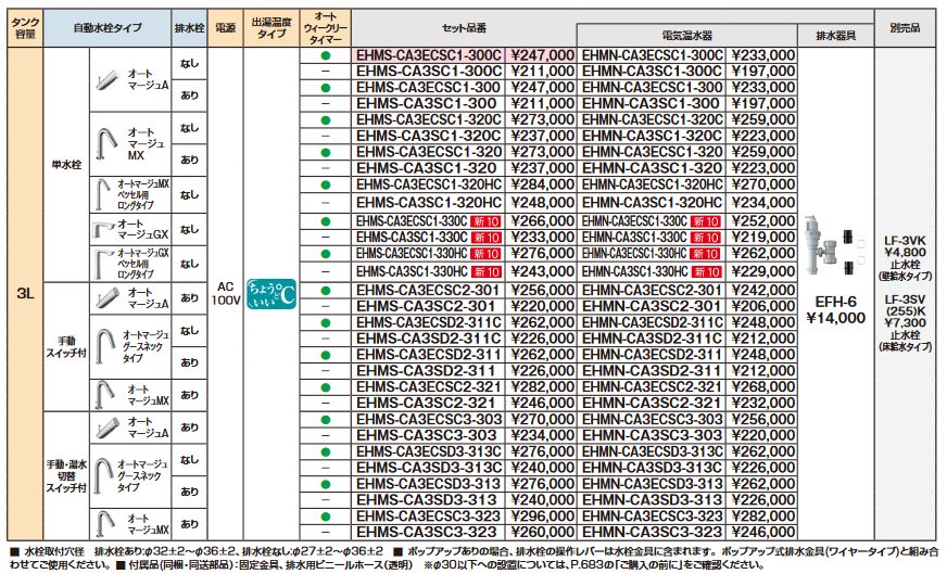 ゆプラス INAX/LIXIL EHMS-CA3ECSC1-330HC 適温出湯タイプ 3L オート