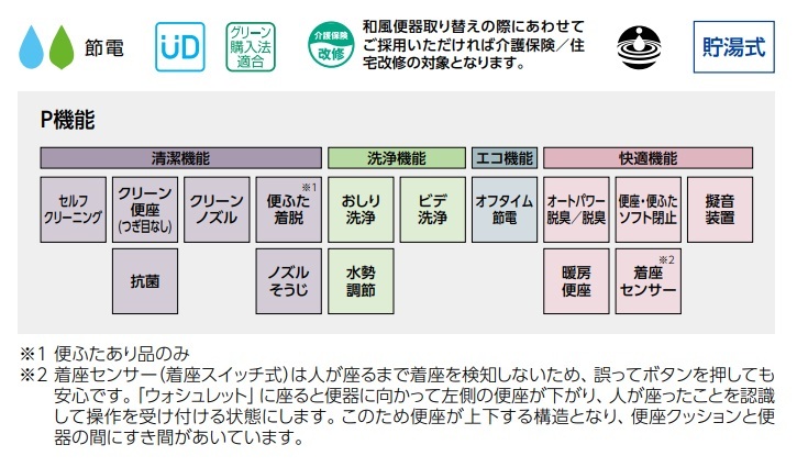 在庫あり】TOTO 【TCF587#NW1ホワイト】 ウォシュレット 便座 温水洗浄便座 ウォシュレットP 便器洗浄なし 便ふたあり[☆2] : tcf587-nw1:まいどDIY - 通販 - Yahoo!ショッピング