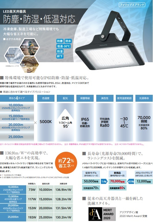 東芝 BY570P200CWPSUW LED高天井器具 防塵・防湿・低温用 1/2ビーム角