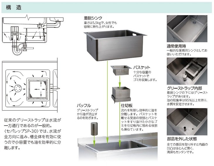 前澤化成工業 SP-30-2W1200 シンク一体型グリーストラップ