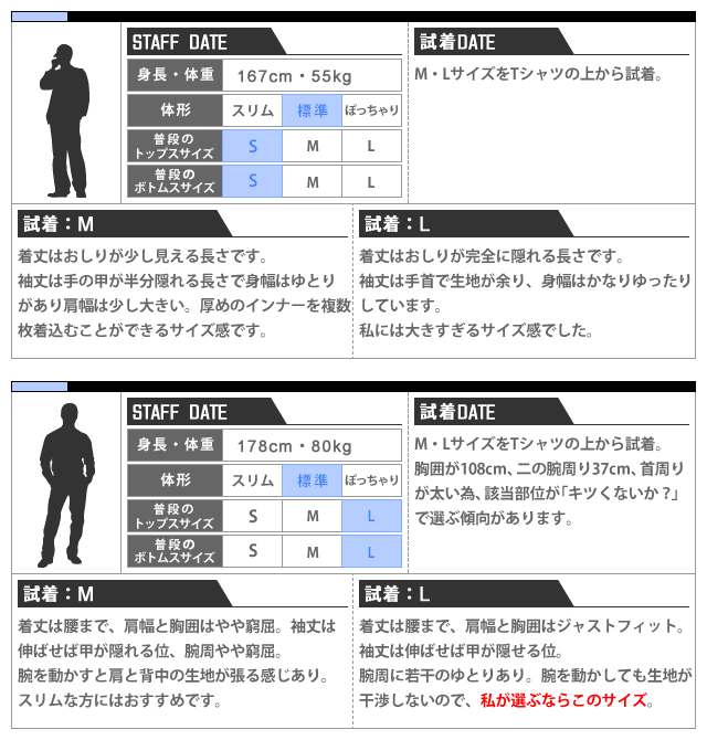EMPORIO ARMANI エンポリオ アルマーニ EA7 ダウン ダウンジャケット