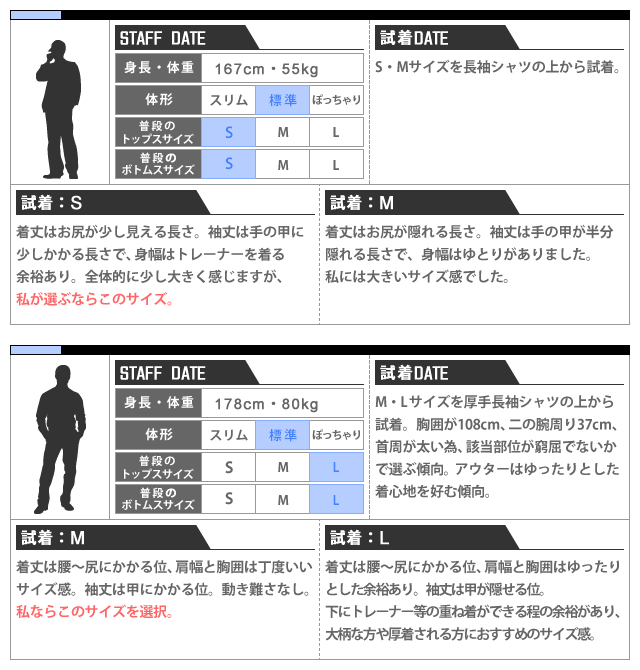 スタッフ試着データ
