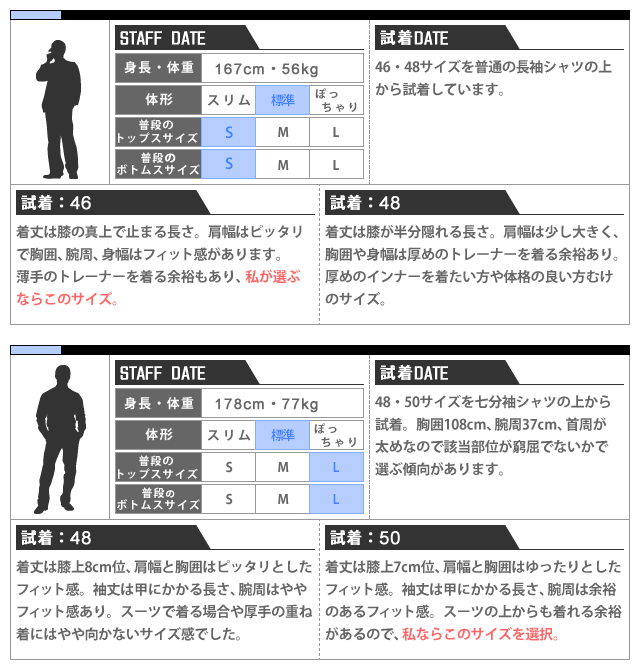 HERNO（ヘルノ） ダウン ダウンコート ラミナー ゴアテックス メンズ