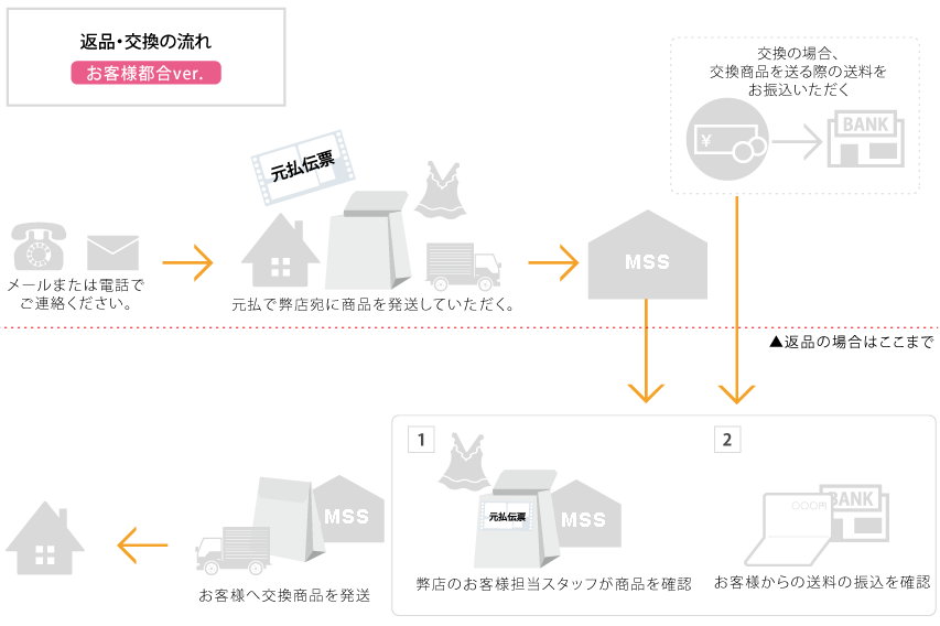 yahooショッピング 靴 サイズ交換 販売 ゼビオ