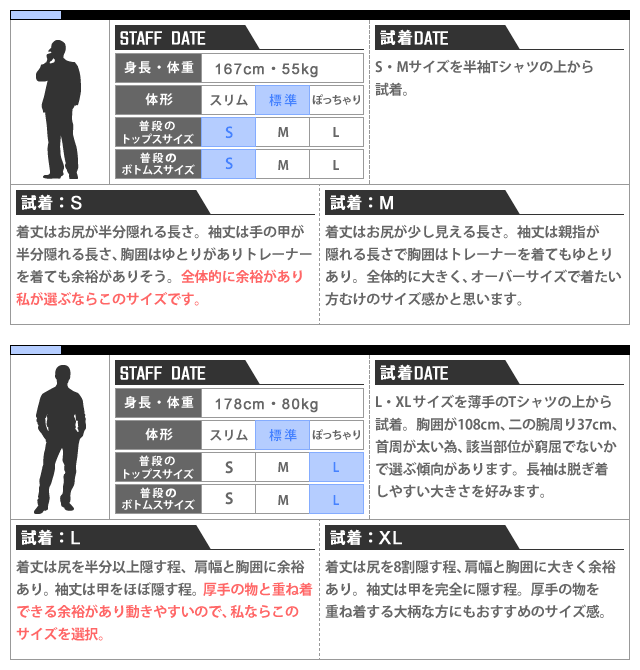 スタッフ試着データ