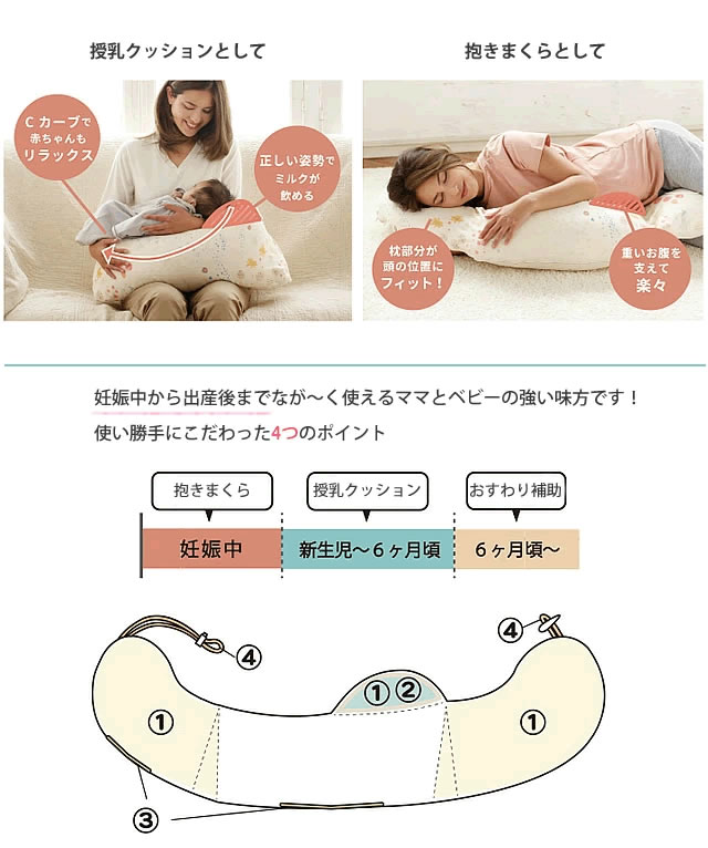 ☆新品訳価値有☆授乳口☆ネイビーＬ☆トリミングES♪定価１１９００織りキズ ☆新品訳価値有☆授乳口☆ネイビーMとL☆トリミングES♪定価