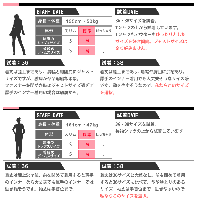 スタッフ試着データ