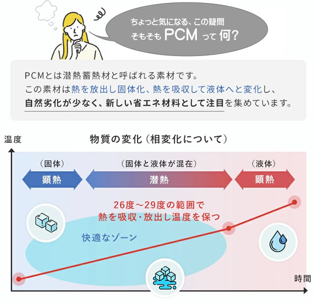 ウーバー uber 暑さ対策 セット アイスベスト クールコア