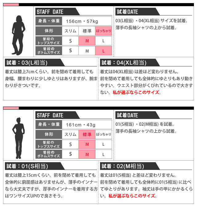 スタッフ試着データ