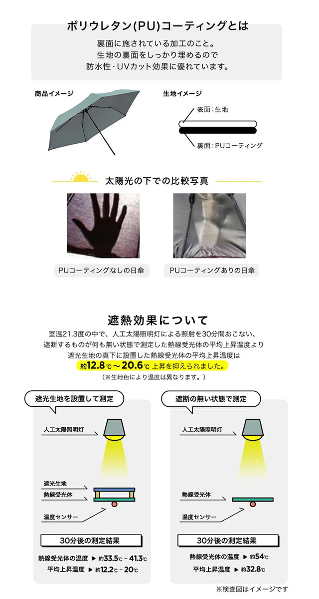 PIANO Wpc. 福袋晴れの日セット お買い得セット】Wpc. 晴雨兼用セット（日傘 折りたたみ