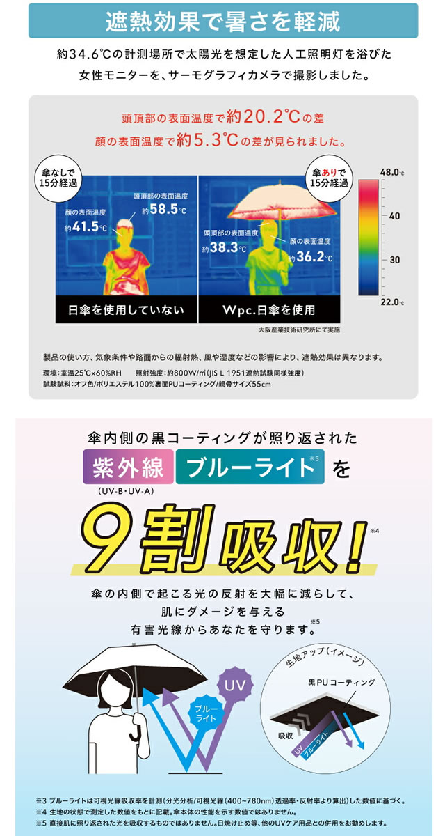 Wpc. 日傘 折りたたみ傘 傘 ちいかわ 遮光 お花見 ミニ レディース