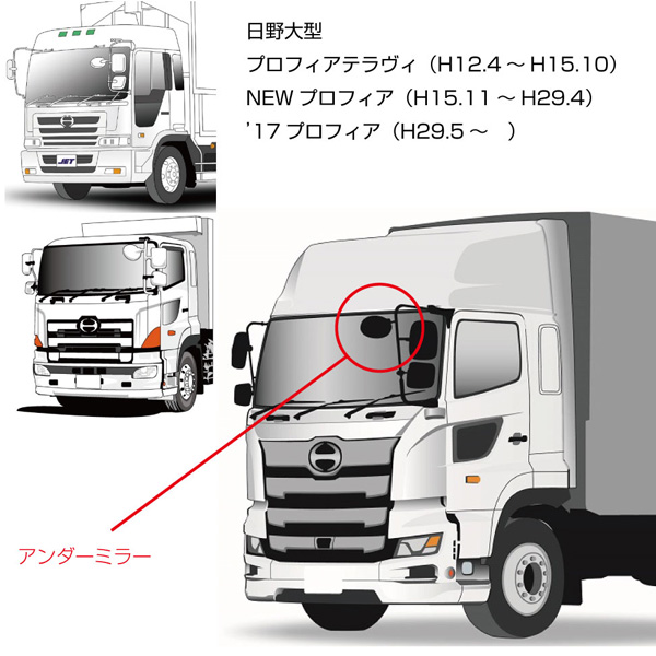 スーパーグレート アンダーミラー トップ 価格