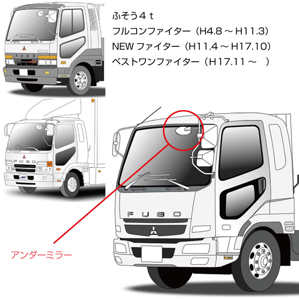 純正タイプミラー アンダーミラー レンジャー（H1/8〜H11/4・H14/1〜）・ファイター・フォワード用 501743 JET INOUE(ジェットイノウエ) 補修用