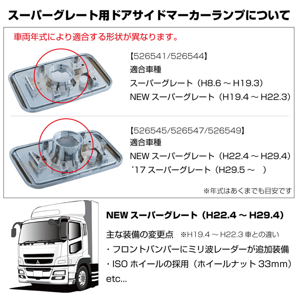 ドアサイドマーカーランプ左右セット スーパーグレート(H22/4〜)用 Bタイプ/アンバー 526547 JET INOUE(ジェットイノウエ) 新灯火規制対応タイプ