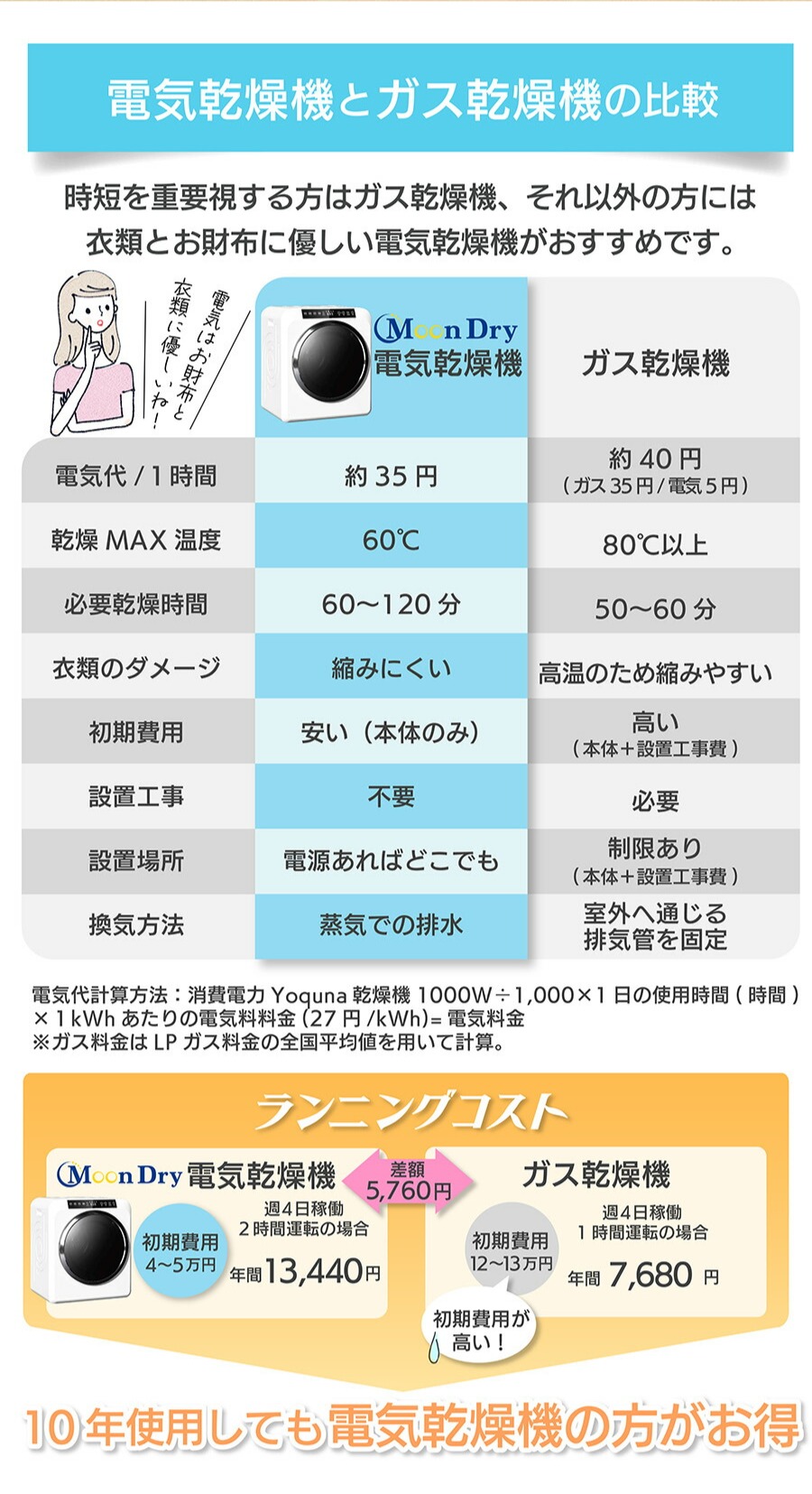Yoquna 乾燥機 衣類 衣類乾燥機 6kg ヨクナ yoquna 小型 日本製 除菌