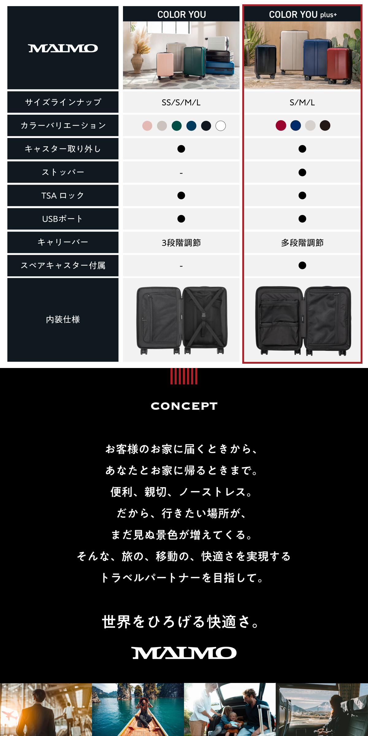 MAIMO スーツケース スペアキャスター付き COLOR YOU plus 静音